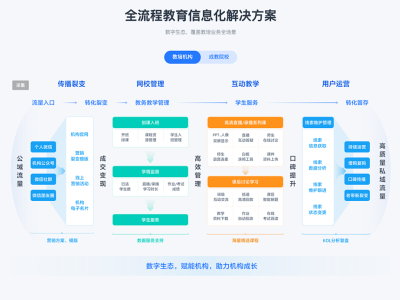 探索智慧校园平台魅力，重塑师生互动新生态