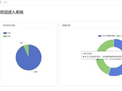 智慧校园平台：以数据驱动，精准提升教育质量