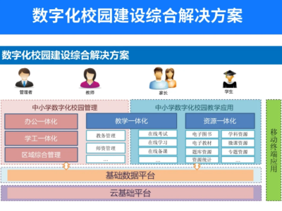 解锁智慧校园密码：平台引领建设新篇章