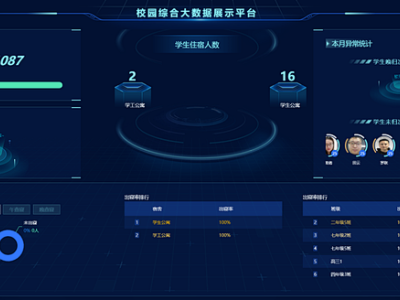 聚焦智慧校园平台，擘画智慧校园建设宏伟蓝图
