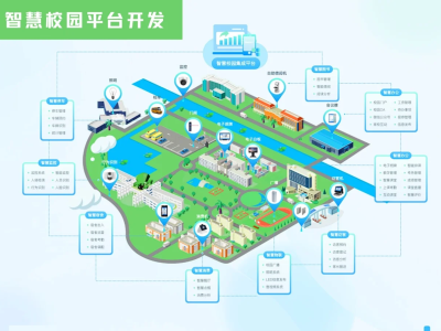 从传统到智能——探秘中小学智慧校园的成长蜕变之路