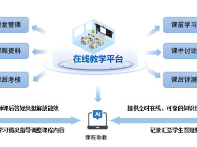 智慧赋能·教育升级！看中小学如何打造数字化成长乐园