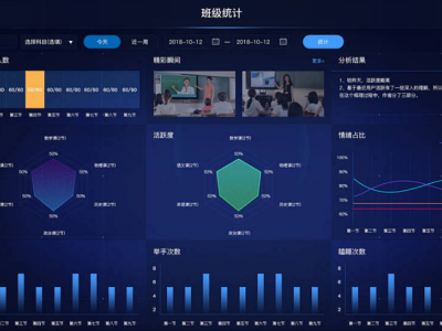 数据驱动决策！揭秘教务系统背后的教育大数据分析力量