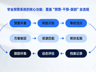 学业预警系统