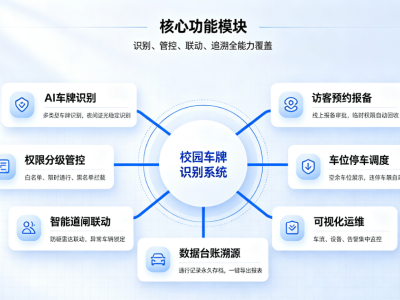 校园车辆智能识别与安防通行一体化管理解决方案