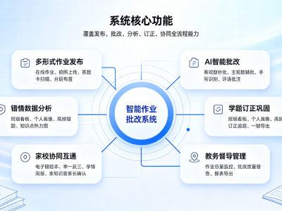 智慧校园在线作业批改系统解决方案