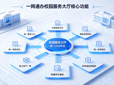  校园一网通办系统：师生一站式智慧办事服务平台解决方案