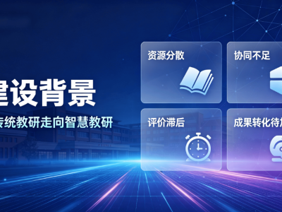 智慧教研一体化建设方案：助力区域教育高质量发展