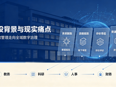 高校教研管理数字校园建设方案：数据驱动赋能教研治理现代化