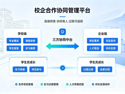 破解校企合作痛点：职业教育产教融合协同治理体系构建