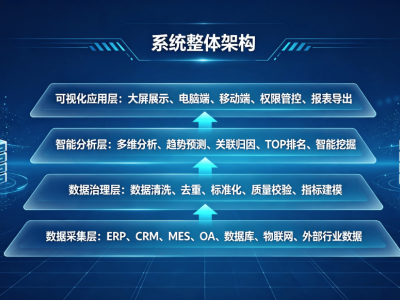 数据驾驶舱系统：数字化时代的企业智能决策中枢