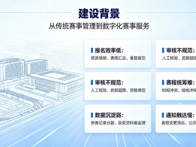 智慧校园赛事综合管理系统：赛事新生态 匠心助力学生全成长