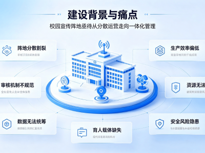 智慧校园融媒体系统：全媒体策采编发一体化舆情管控平台