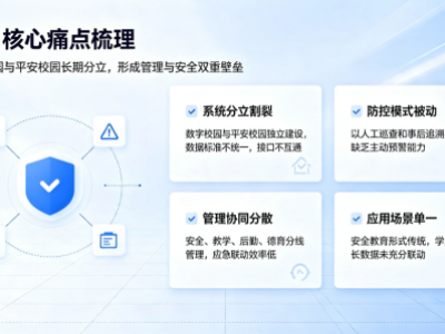中小学数字校园与平安校园一体化融合建设解决方案