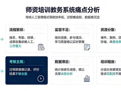 数字化师资培训教务管理系统整体解决方案：教师研修一体化平台