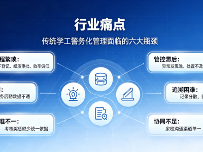 院校警务化学工管理：智慧学工系统实现精细化数字化管控