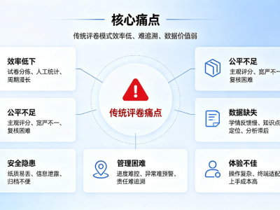 智慧教育在线评卷管理系统：全流程闭环阅卷与学情分析平台