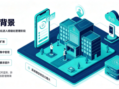 校园打卡系统异常预警处置方案：实现考勤运维全流程管控
