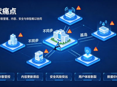 智慧校园门户站群管理系统：统一管控·协同共享·安全可控·数据赋能方案