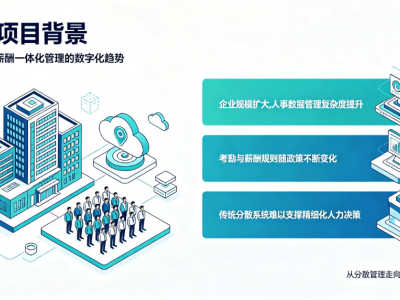 人事考勤薪酬一体化系统：解决企业HR数据孤岛难题