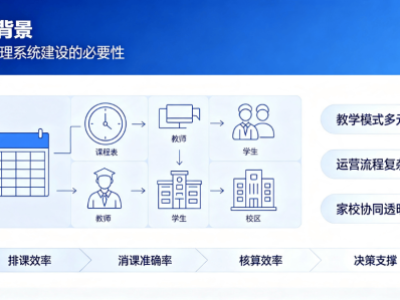 智能化课时管理系统：排课签到消课财务核算一体化方案