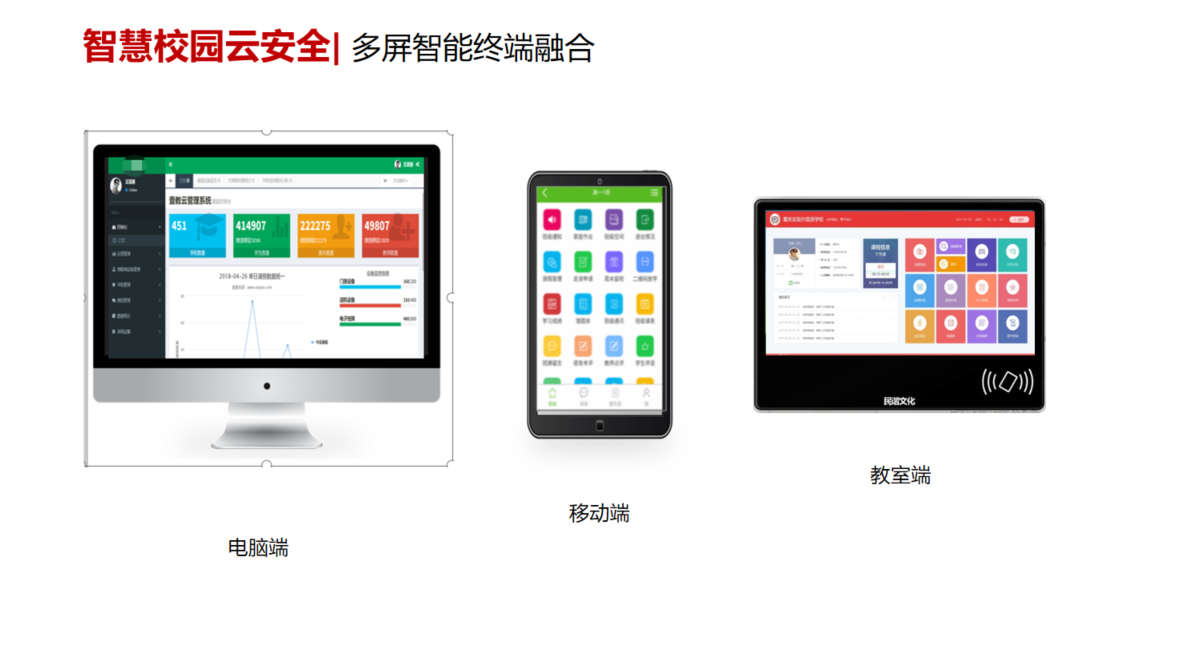  智慧校园综合管理平台(图2)