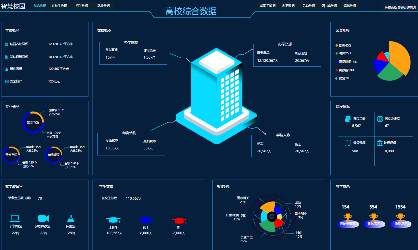  智慧校园综合管理平台(图3)