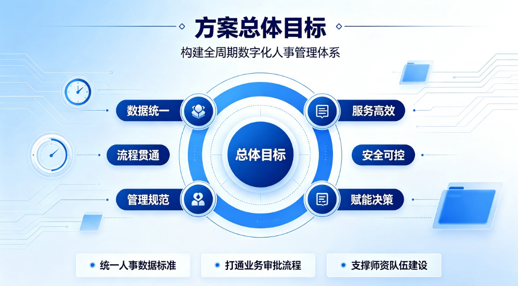 教职工人事系统数字化解决方案：赋能教育高质量发展(图2)