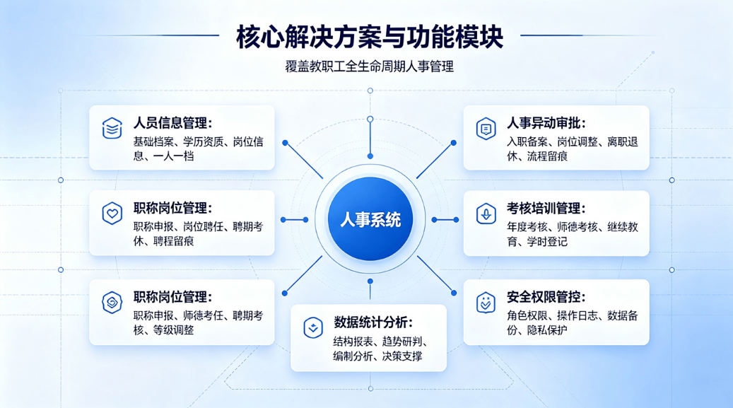 教职工人事系统数字化解决方案：赋能教育高质量发展(图4)