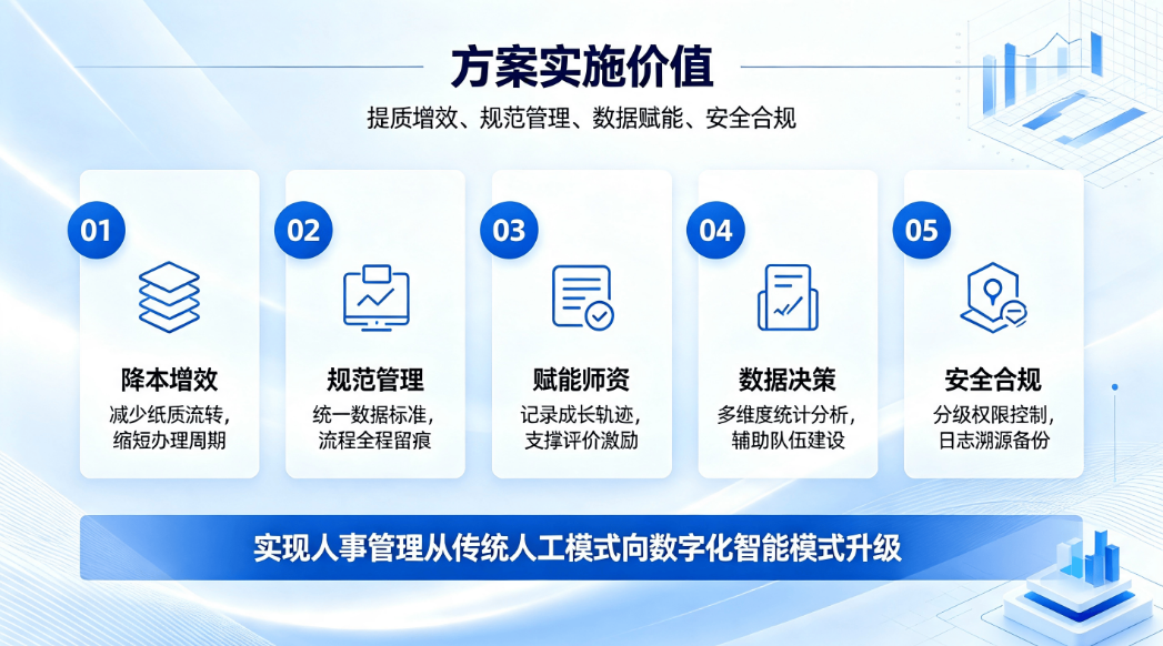 教职工人事系统数字化解决方案：赋能教育高质量发展(图5)