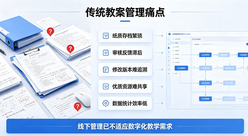 数字赋能教研:全流程教案管理系统(图2) 数字赋能教研:全流程教案管理系统(图2)