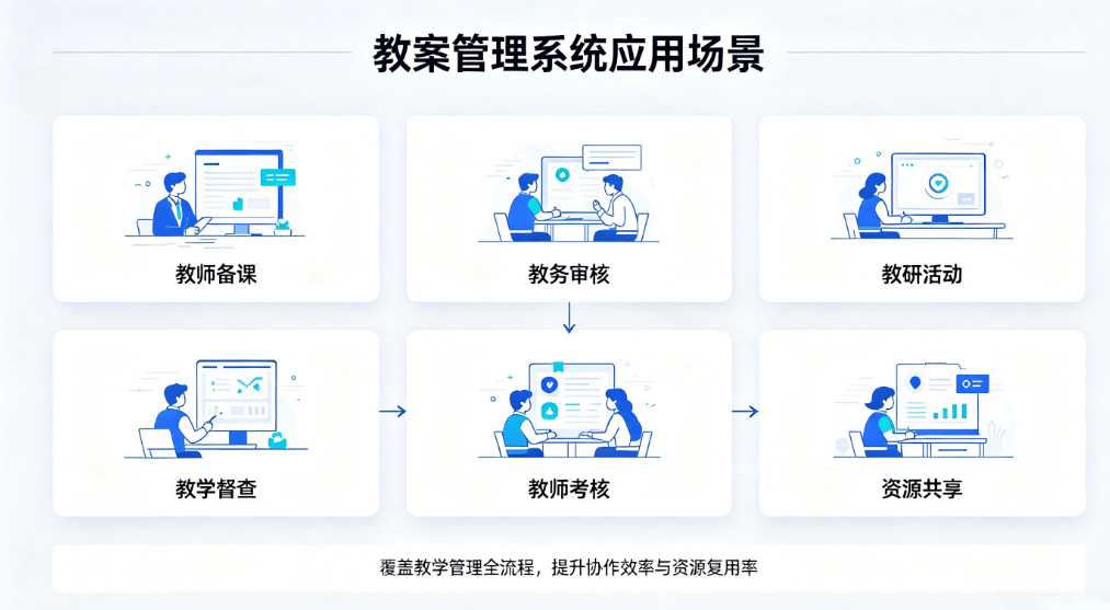 数字赋能教研:全流程教案管理系统(图4) 数字赋能教研:全流程教案管理系统(图4)