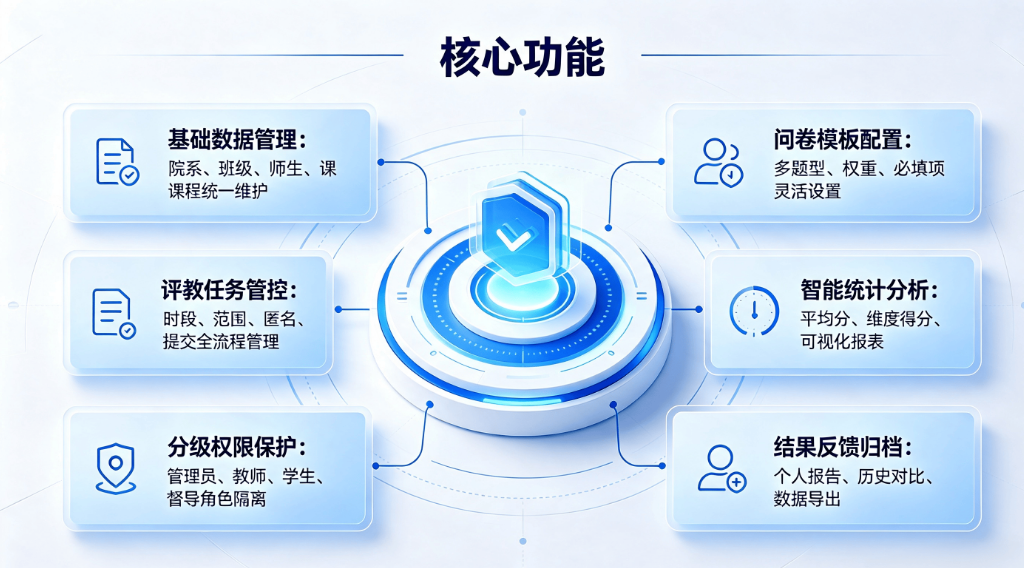 智慧学生评教管理系统：高校中小学教学质量考评分析平台(图3)